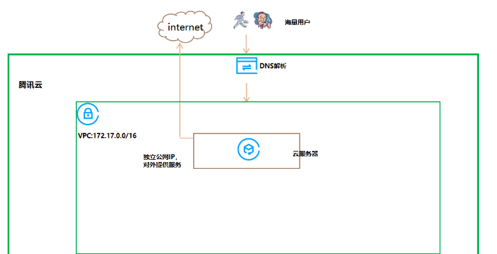 windows系統(tǒng)中毒，sql server數(shù)據(jù)庫文件恢復(fù)搶救和OA程序文件恢復(fù)