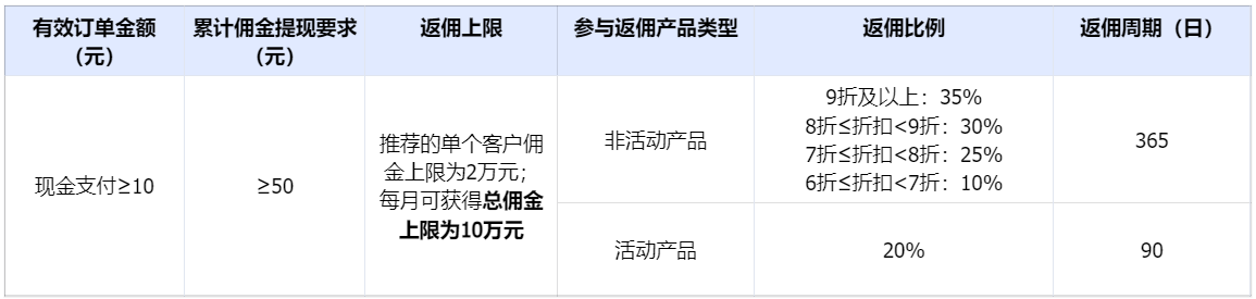 U大使獎(jiǎng)勵(lì)規(guī)則全新發(fā)布
