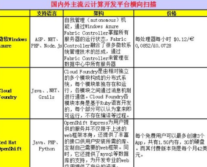 服務(wù)器托管一般多少錢一個(gè)月